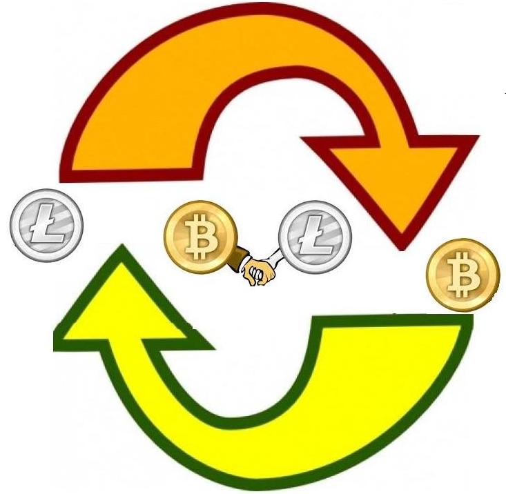 what is atomic swap in cryptocurrency what is atomic swap in cryptocurrency