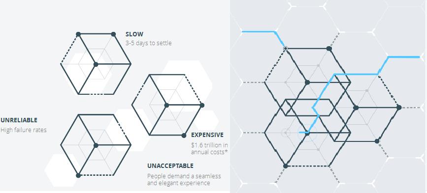 non blockchain crypto
