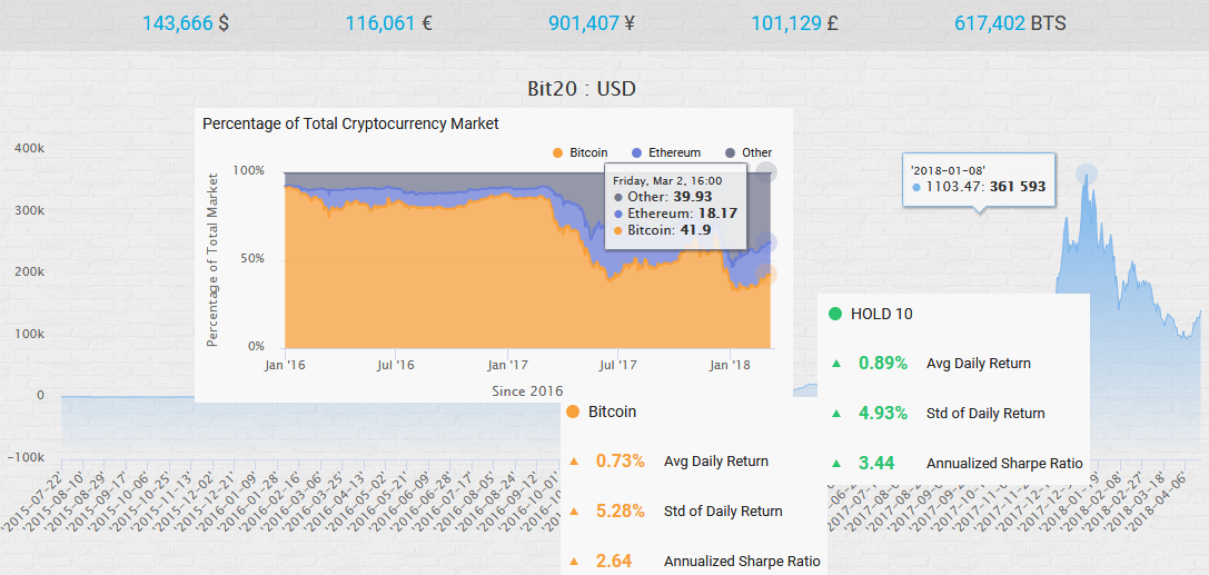 Cryptocurrency index bitcoin fund