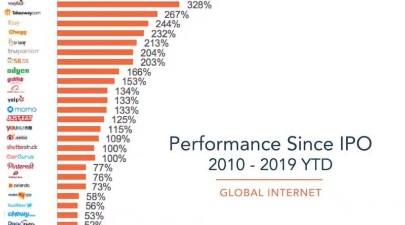 Bitcoin in 2010 Bitcoin in 2010